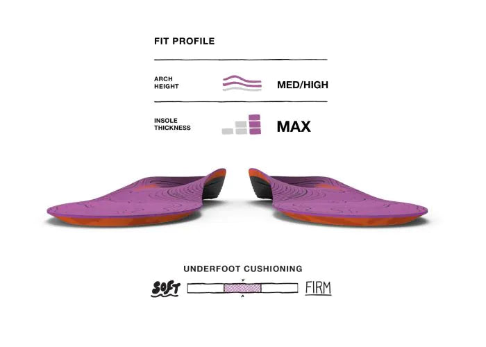 Pair view of Superfeet Hike Women's Support Insoles with Fit Profile graphic elements. Medium/High arch height, Max insole thickness, Mid underfoot cushioning.