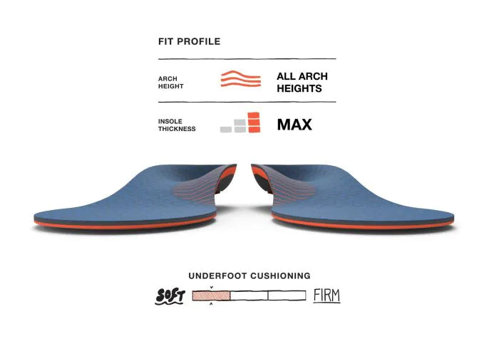 toe-to-heel Work Cushion pair view with all arch heights, max insole thickness, and soft underfoot cushioning icons