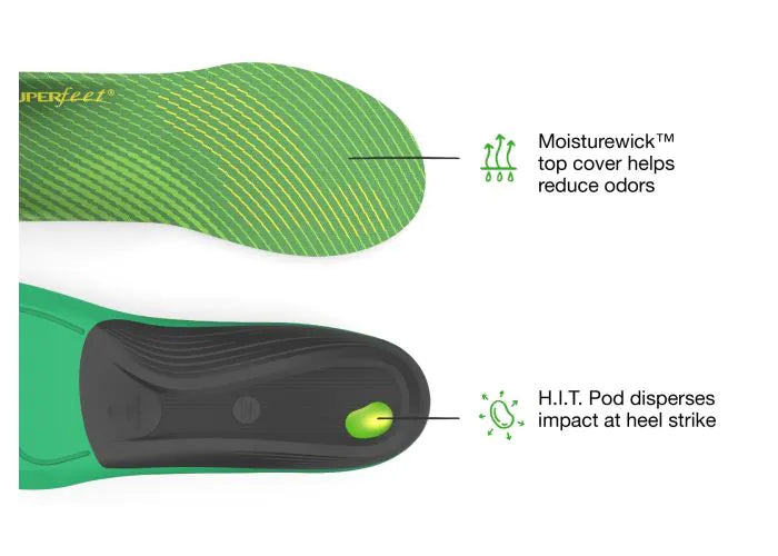 Superfeet Run Support High Arch insole with feature highlights that say Moisturewick top cover helps reduce odors and H.I.T. Pod disperses impact at heel strike.