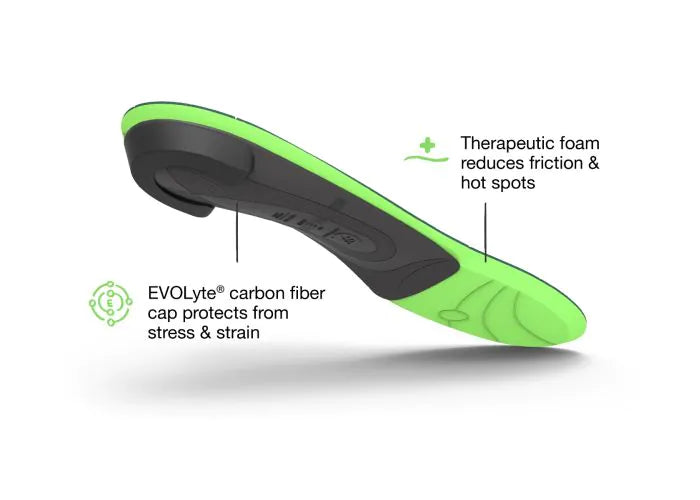 View of the bottom of a single Superfeet Casual Pain Relief insole with highlighted features that say Therapeutic foam reduces friction and hot spots and EVOLyte carbon fiber cap protects from stress and strain.