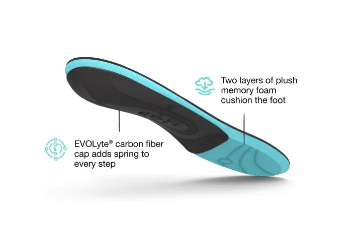 View of the bottom of a single Superfeet Casual Support Insole with highlighted features that say Two layers of plush memory foam cushion the foot and EVOLyte carbon fiber cap adds spring to every step.