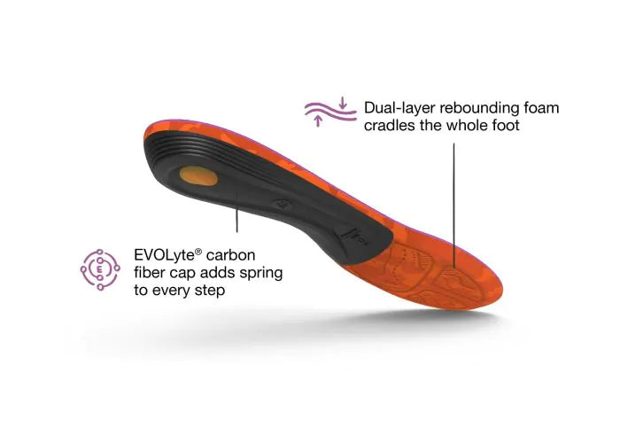 View of the bottom of a single Superfeet Hike Women's Support Insole with highlighted features that say Dual-layer rebounding foam cradles the whole foot and EVOLyte carbon fiber cap adds spring to every step.
