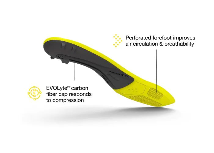 View of the bottom of a single Superfeet Hockey Performance Insole with highlighted features that say Perforated forefoot improves air circulation and breathability and EVOLyte carbon fiber cap responds to compression.