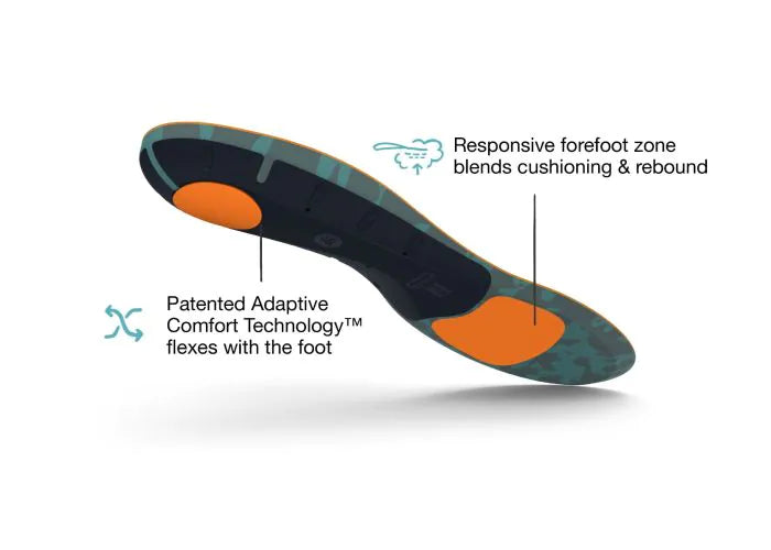 View of the bottom of a single Superfeet Run Cushion High Arch Insole with highlighted features that say Responsive forefoot zone blends cushioning & rebound and Patented Adaptive Comfort Technology flexes with the foot.
