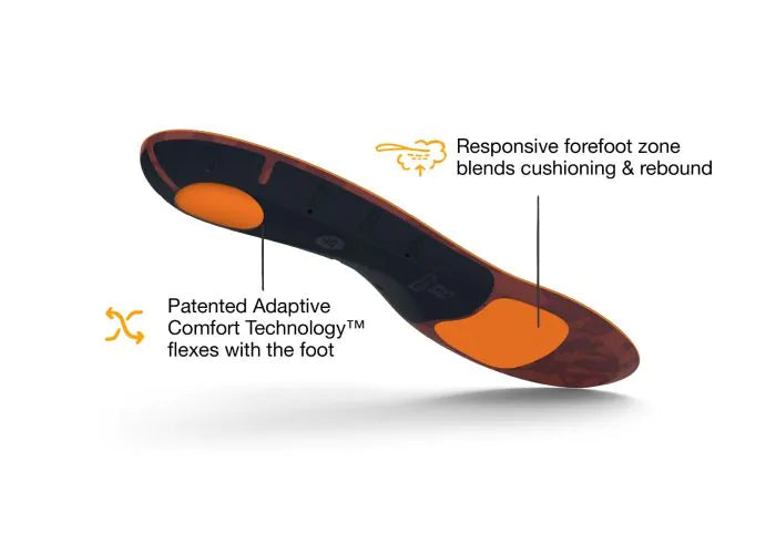 View of the bottom of a single Superfeet Run Cushion Low Arch Insole with highlighted features that say Responsive forefoot zone blends cushioning & rebound and Patented Adaptive Comfort Technology flexes with the foot.