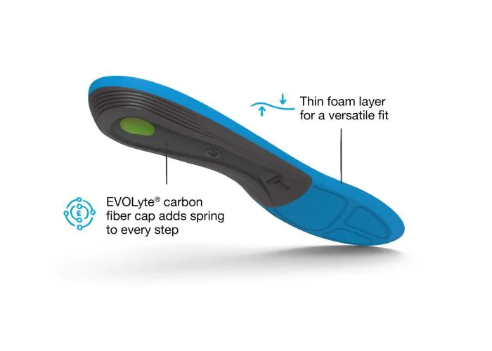 View of the bottom of a single Superfeet Run Medium Arch Insole with highlighted features that say Thin foam layer for a versatile fit and EVOLyte carbon fiber cap adds spring to every step.
