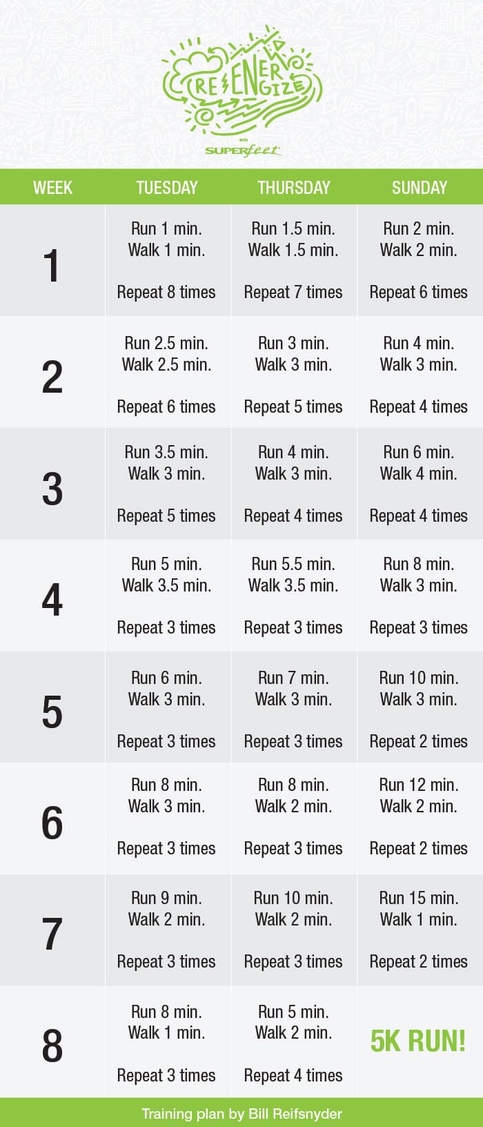 Couch To 5k Training Plan For Beginner Runners Superfeet
