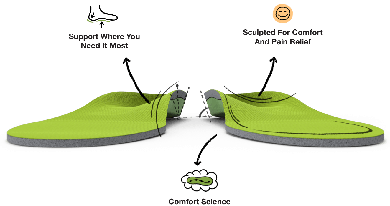Superfeet  Premium Insoles for Comfort and Pain Relief