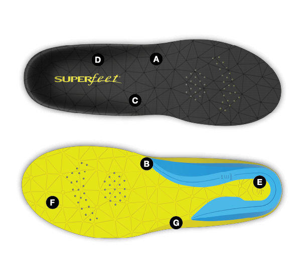 Ultra Thin Insoles for Tight Shoes 