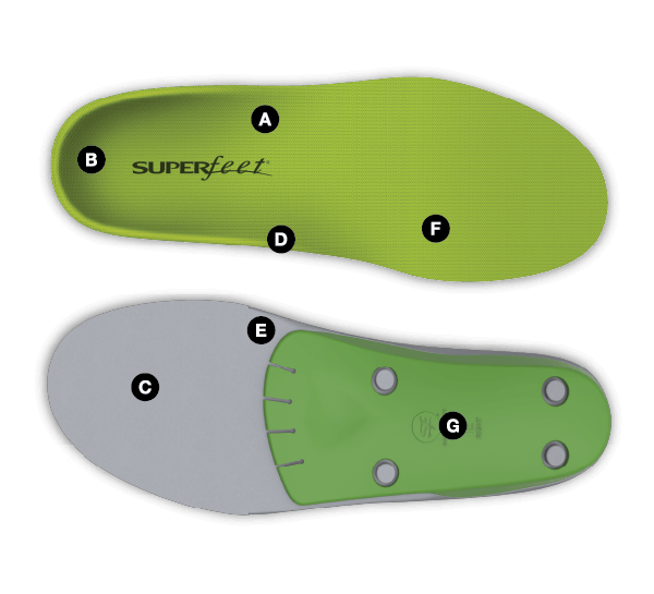 best insoles for wide feet