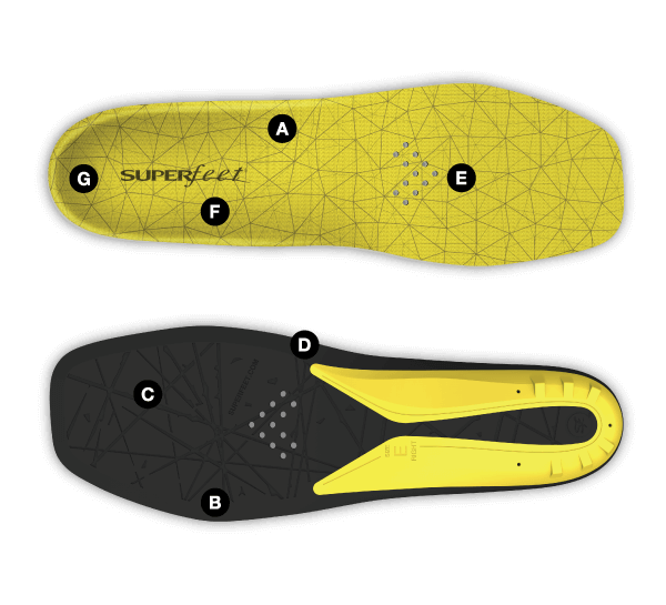 superfeet insoles for pronation