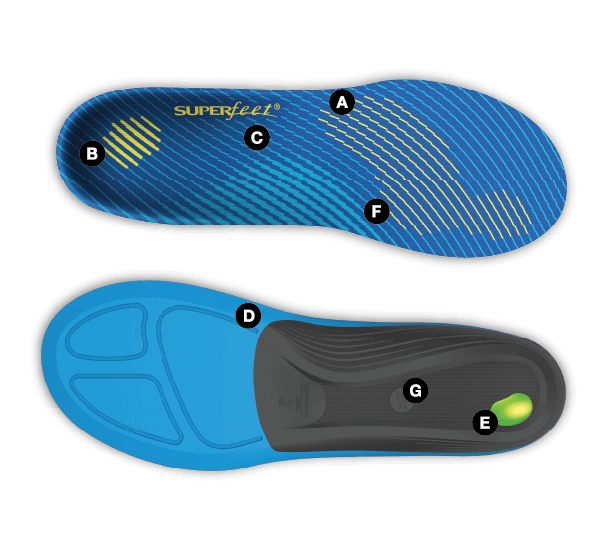 Brand New Superfeet Premium Green Insoles Inserts Orthotics For Men Fashion Clothing Shoes Accessories Clothingshoe Insoles Inserts Orthotics Shoe Care