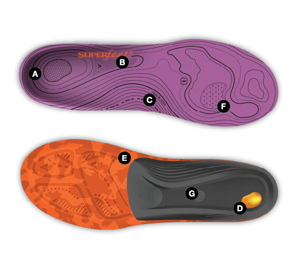 TRAILBLAZER Comfort Women's: Hiking Boot Insoles | Superfeet